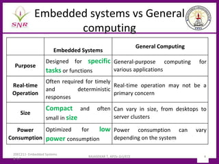 Not Embedded ARCHITECTURE AND PROGRAMMING OF EMBEDDED SYSTEMS.pdf