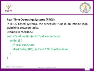 ARCHITECTURE AND PROGRAMMING OF EMBEDDED SYSTEMS.pdf