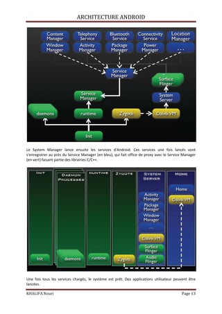 ARCHITECTURE ANDROID
KHALIFA Nouri Page 13
Le System Manager lance ensuite les services d'Android. Ces services une fois lancés vont
s'enregistrer au près du Service Manager (en bleu), qui fait office de proxy avec le Service Manager
(en vert) faisant partie des librairies C/C++.
Une fois tous les services chargés, le système est prêt. Des applications utilisateur peuvent être
lancées.
 