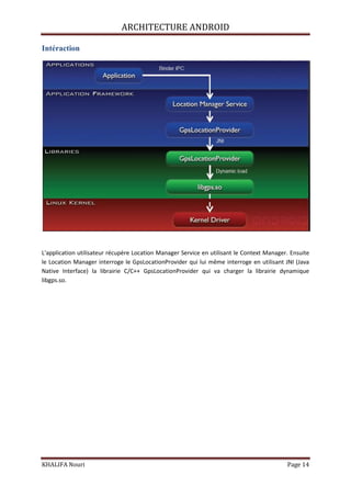 ARCHITECTURE ANDROID
KHALIFA Nouri Page 14
Intéraction
L'application utilisateur récupère Location Manager Service en utilisant le Context Manager. Ensuite
le Location Manager interroge le GpsLocationProvider qui lui même interroge en utilisant JNI (Java
Native Interface) la librairie C/C++ GpsLocationProvider qui va charger la librairie dynamique
libgps.so.
 