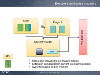 Exemple d’architecture modulaire

Plugin 1
Plugin 2

ContentProvider

WS back end

Main

Async

Activité

APK
• Mise à jour individuelle de chaque module
• Extension de l’application suivant les plugins présent
• Synchronisation au bon moment
25

 