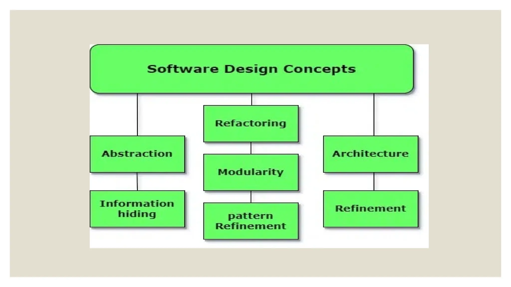 Architecture and UML diagrams, types of UML diagrams, types of ...