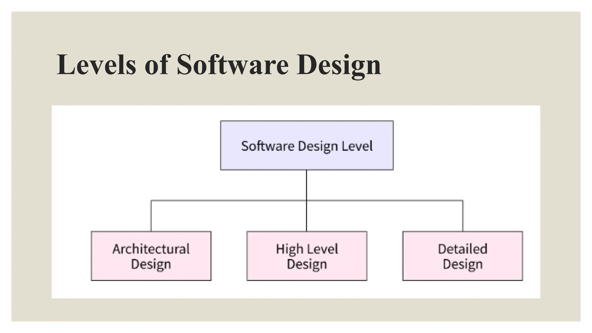 Architecture and UML diagrams, types of UML diagrams, types of ...