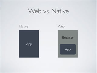 Web vs. Native
Native

Web
Browser

App
App

 