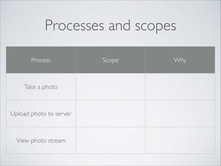 Processes and scopes
Process

Take a photo

Upload photo to server

View photo stream

Scope

Why

 