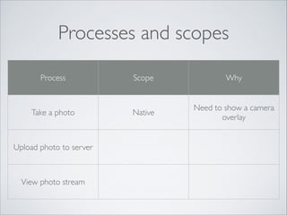 Processes and scopes
Process

Take a photo

Upload photo to server

View photo stream

Scope

Why

Native

Need to show a camera
overlay

 