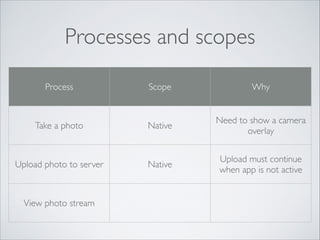 Processes and scopes
Process

Take a photo

Upload photo to server

View photo stream

Scope

Why

Native

Need to show a camera
overlay

Native

Upload must continue
when app is not active

 