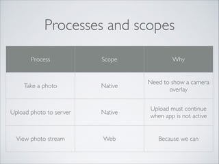 Processes and scopes
Process

Scope

Why

Native

Need to show a camera
overlay

Upload photo to server

Native

Upload must continue
when app is not active

View photo stream

Web

Because we can

Take a photo

 