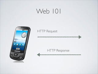 Web 101
HTTP Request

HTTP Response

 