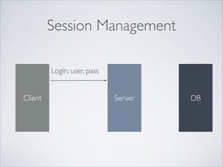 Session Management
Login: user, pass
Client

Server

DB

 