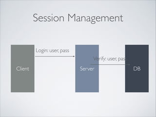 Session Management
Login: user, pass
Verify: user, pass
Client

Server

DB

 