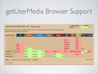 getUserMedia Browser Support

 