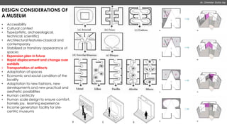 Architecture as a language_Museum Architecture, design theories