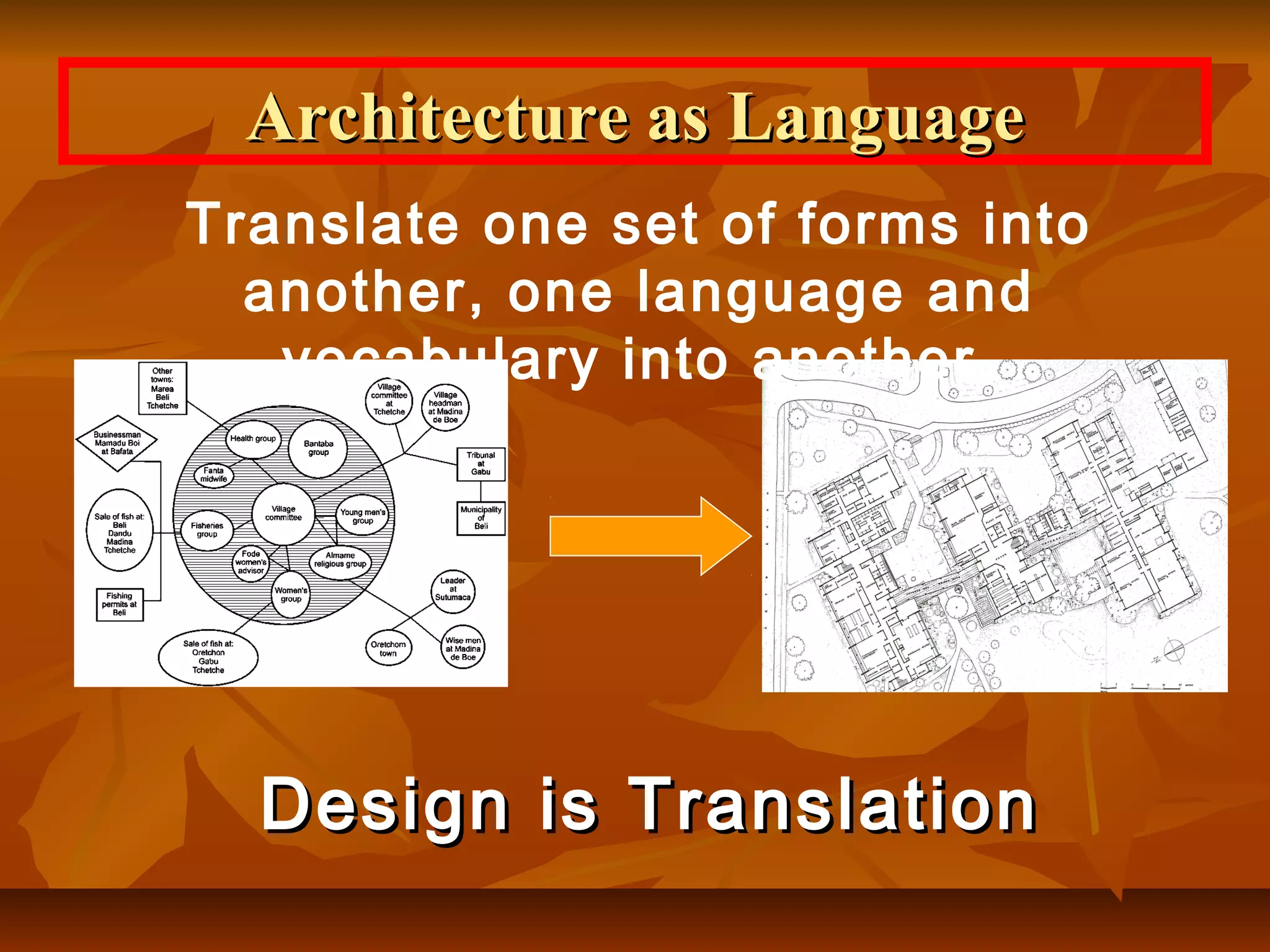 Design is TranslationDesign is Translation
Architecture as LanguageArchitecture as Language
Translate one set of forms into
another, one language and
vocabulary into another,
 