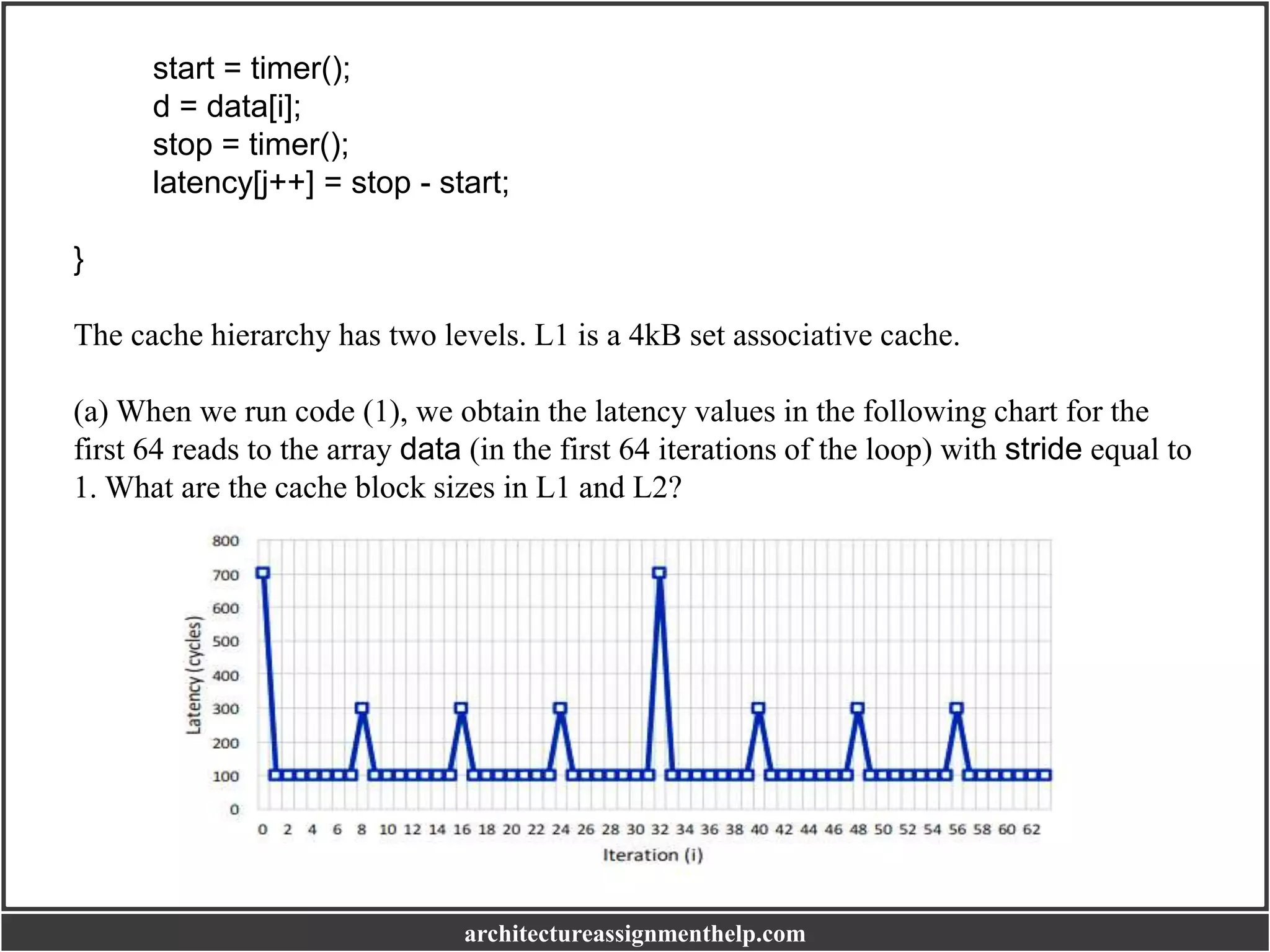 start = timer();
d = data[i];
stop = timer();
latency[j++] = stop - start;
}
The cache hierarchy has two levels. L1 is a 4kB set associative cache.
(a) When we run code (1), we obtain the latency values in the following chart for the
first 64 reads to the array data (in the first 64 iterations of the loop) with stride equal to
1. What are the cache block sizes in L1 and L2?
architectureassignmenthelp.com
 