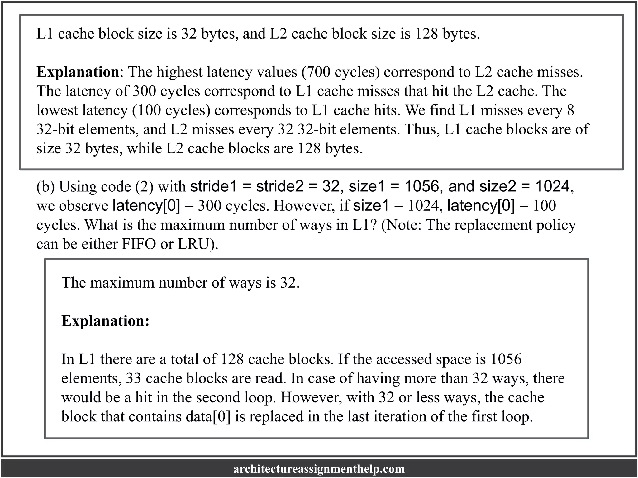 L1 cache block size is 32 bytes, and L2 cache block size is 128 bytes.
Explanation: The highest latency values (700 cycles) correspond to L2 cache misses.
The latency of 300 cycles correspond to L1 cache misses that hit the L2 cache. The
lowest latency (100 cycles) corresponds to L1 cache hits. We find L1 misses every 8
32-bit elements, and L2 misses every 32 32-bit elements. Thus, L1 cache blocks are of
size 32 bytes, while L2 cache blocks are 128 bytes.
(b) Using code (2) with stride1 = stride2 = 32, size1 = 1056, and size2 = 1024,
we observe latency[0] = 300 cycles. However, if size1 = 1024, latency[0] = 100
cycles. What is the maximum number of ways in L1? (Note: The replacement policy
can be either FIFO or LRU).
The maximum number of ways is 32.
Explanation:
In L1 there are a total of 128 cache blocks. If the accessed space is 1056
elements, 33 cache blocks are read. In case of having more than 32 ways, there
would be a hit in the second loop. However, with 32 or less ways, the cache
block that contains data[0] is replaced in the last iteration of the first loop.
architectureassignmenthelp.com
 