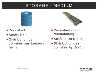 © Pyxis Technologies inc.
 Persistant
 Accès lent
 Distribution de
données pas toujours
facile
 Persistant (avec
redondance)
 Accès ultra rapide
 Distribution des
données by design
STORAGE - MEDIUM
 