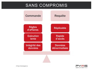 © Pyxis Technologies inc.
Commande Requête
Données
dénormalisée
Rapide
d’accès
Réplicable
Intégrité des
données
Exécution
lente
Règles
d’affaires
SANS COMPROMIS
 