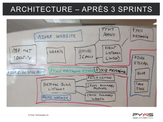 © Pyxis Technologies inc.
ARCHITECTURE – APRÈS 3 SPRINTS
 