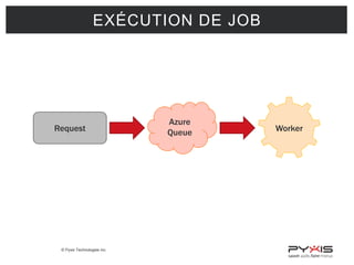 © Pyxis Technologies inc.
EXÉCUTION DE JOB
Request
Azure
Queue Worker
 