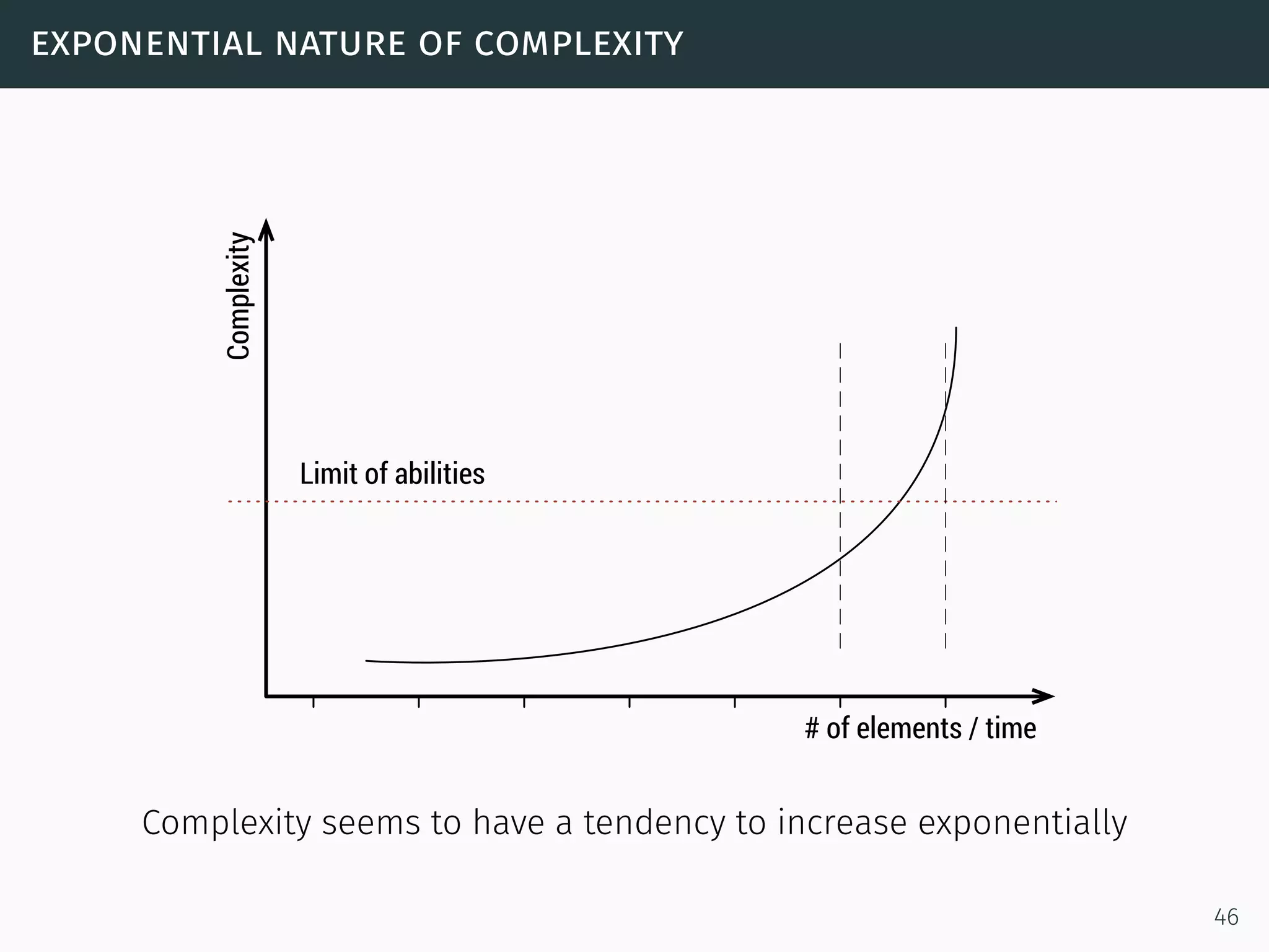 exponential nature of complexity
Complexity
# of elements / time
Limit of abilities
Complexity seems to have a tendency to increase exponentially
46
 