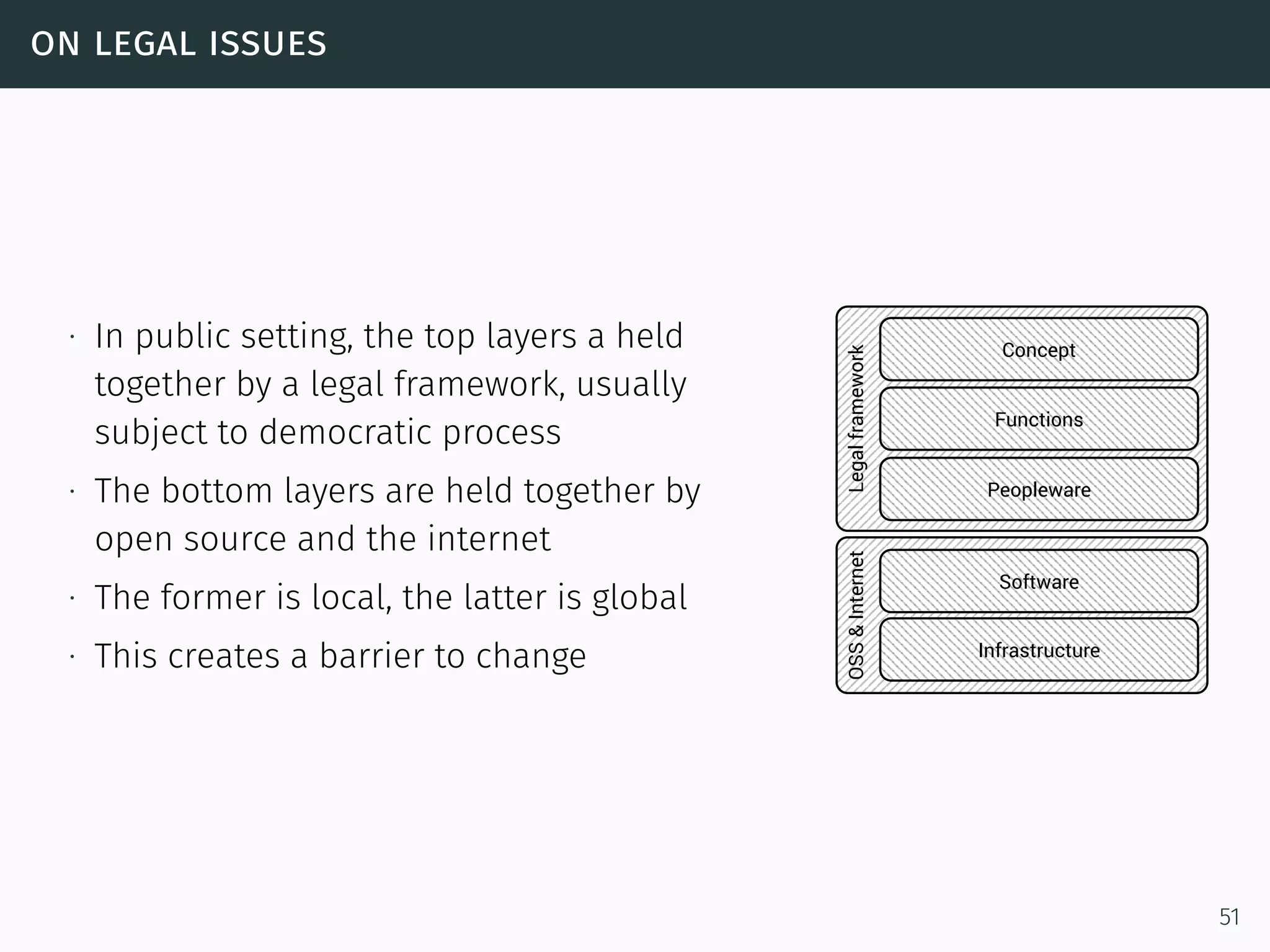 on legal issues
∙ In public setting, the top layers a held
together by a legal framework, usually
subject to democratic process
∙ The bottom layers are held together by
open source and the internet
∙ The former is local, the latter is global
∙ This creates a barrier to change
OSS&InternetLegalframework
Concept
Functions
Peopleware
Software
Infrastructure
51
 