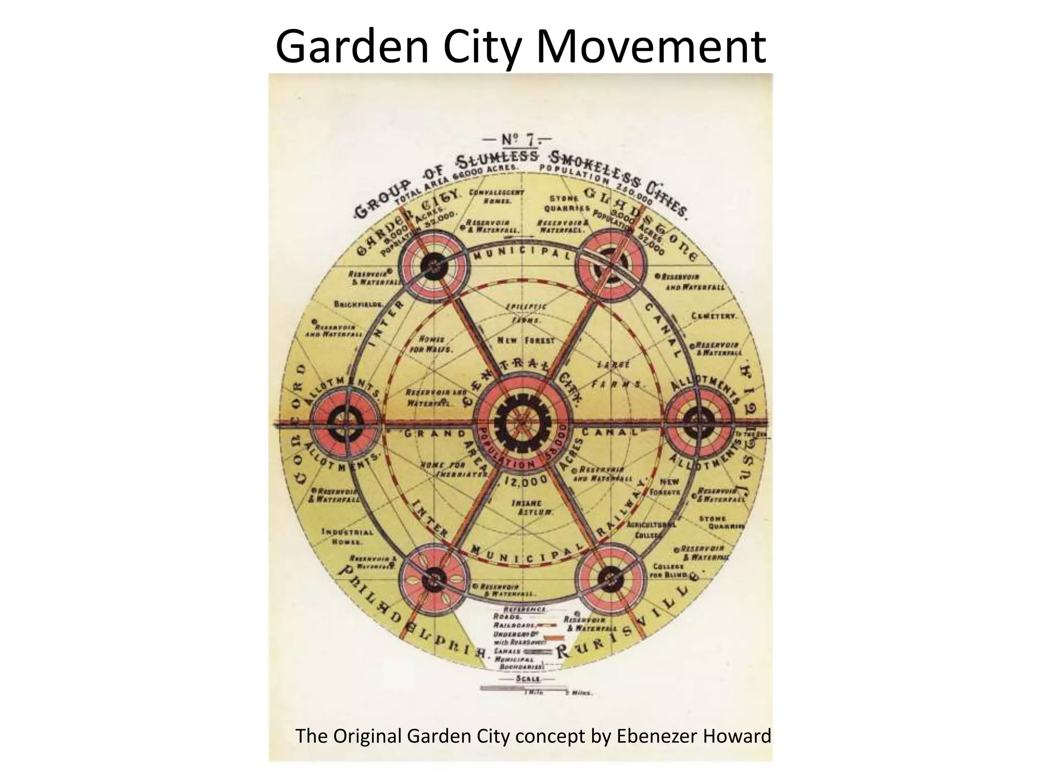 Garden City Movement
The Three Magnets
The Original Garden City concept by Ebenezer Howard
 