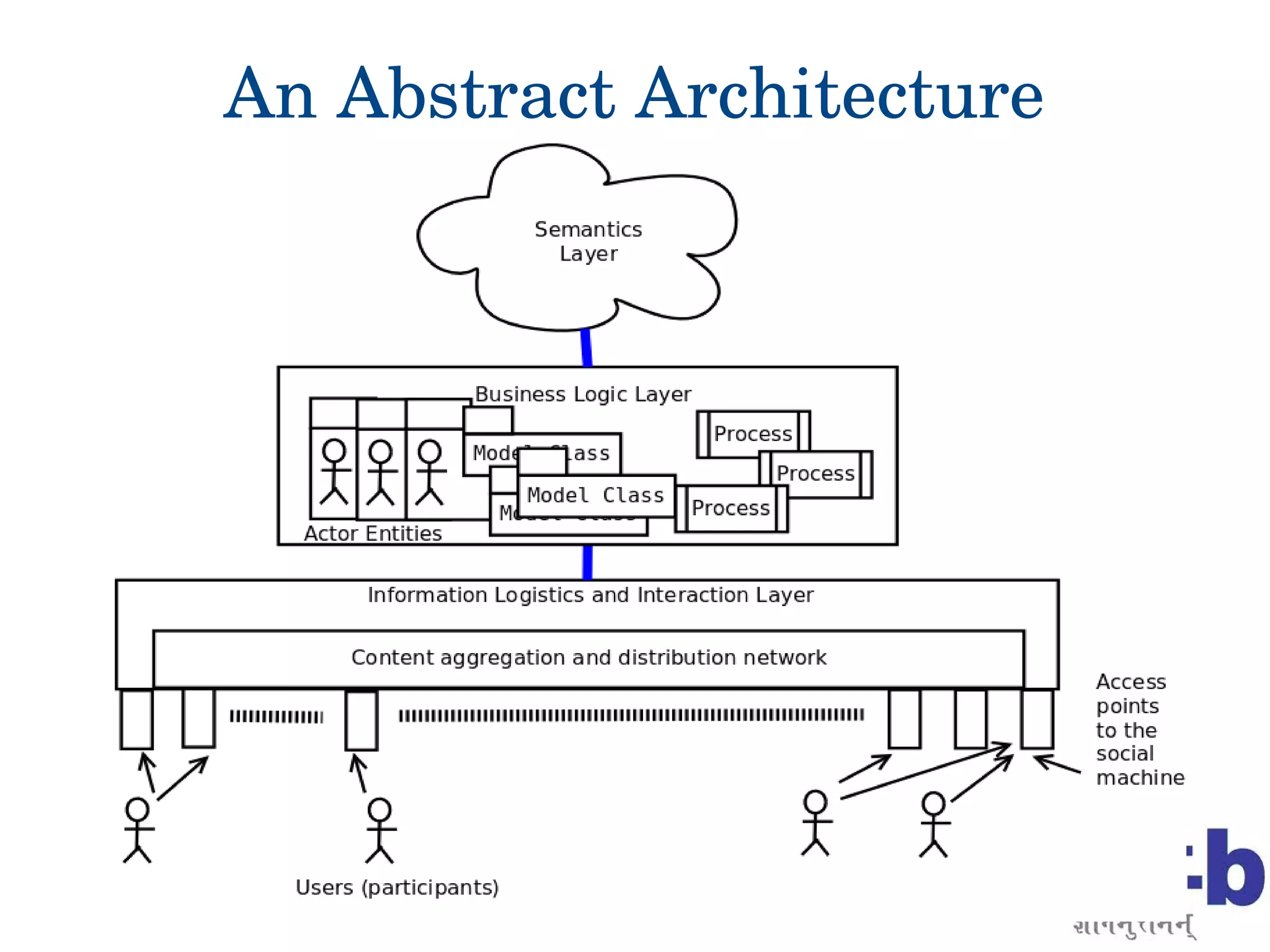 An Abstract Architecture
 