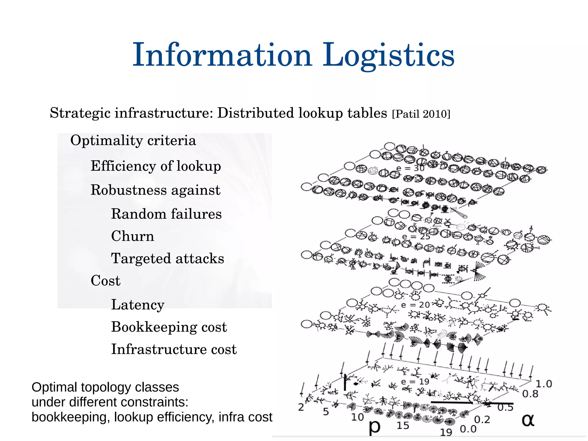 Information Logistics
Strategic infrastructure: Distributed lookup tables [Patil 2010]
Optimality criteria
Efficiency of lookup
Robustness against
Random failures
Churn
Targeted attacks
Cost
Latency
Bookkeeping cost
Infrastructure cost
Optimal topology classes
under different constraints:
bookkeeping, lookup efficiency, infra cost
 