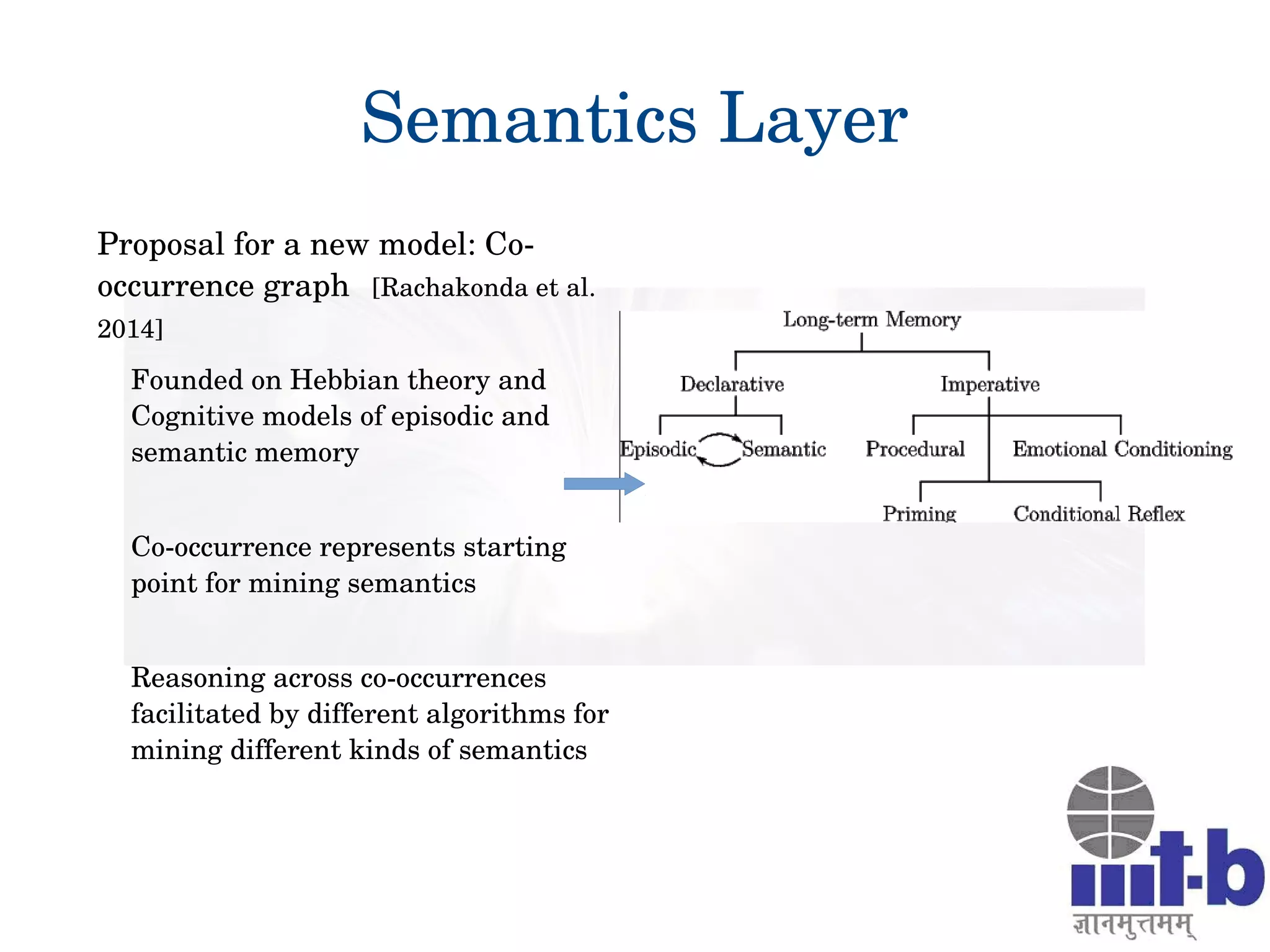 Semantics Layer
Proposal for a new model: Co­
occurrence graph   [Rachakonda et al. 
2014] 
Founded on Hebbian theory and 
Cognitive models of episodic and 
semantic memory
Co­occurrence represents starting 
point for mining semantics 
Reasoning across co­occurrences 
facilitated by different algorithms for 
mining different kinds of semantics
 