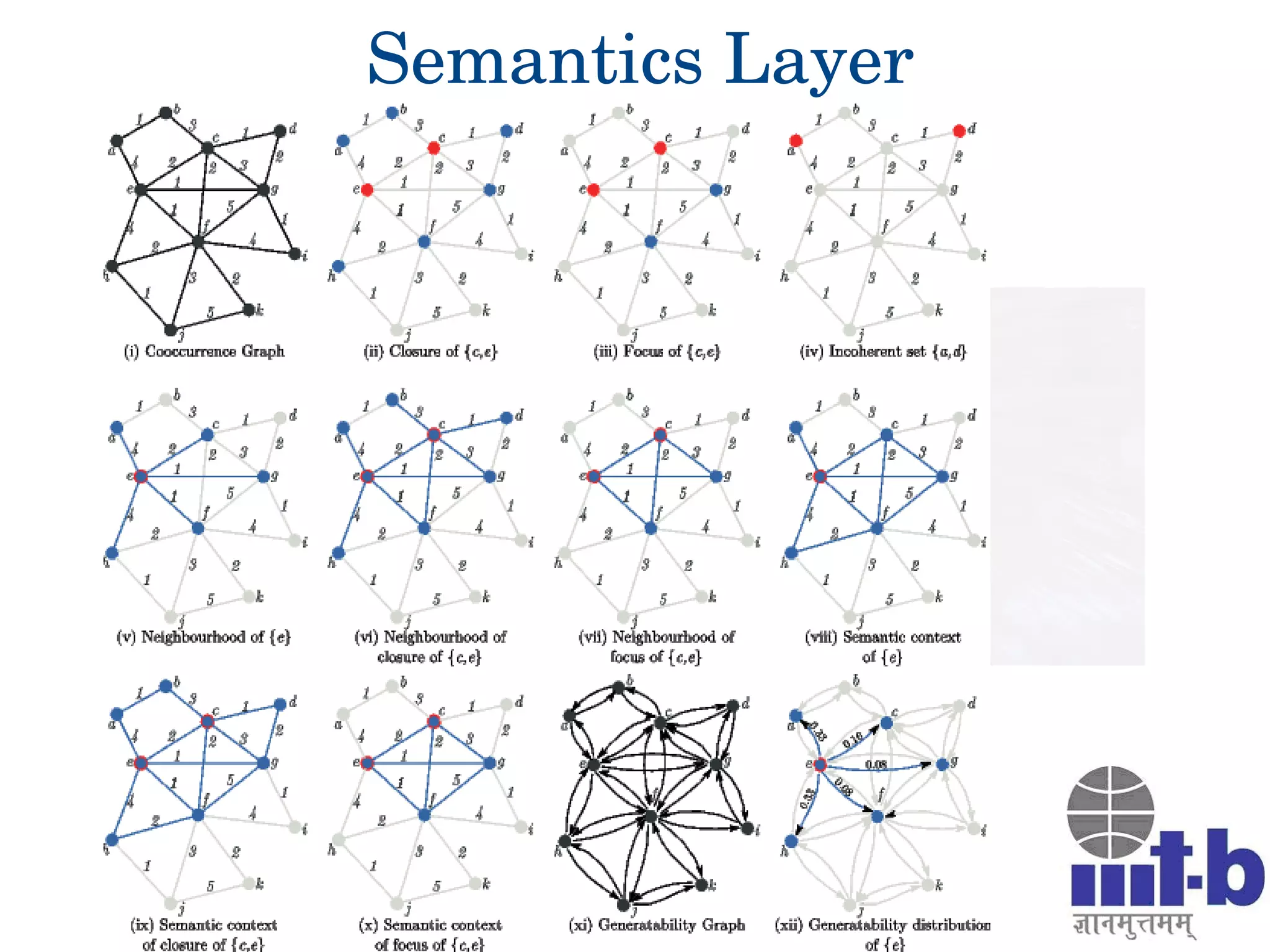 Semantics Layer
 
