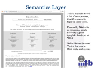 23
Semantics Layer
Topical Anchors: Given 
a list of noun phrases, 
identify a semantic 
topic for these terms.
Powered by...
