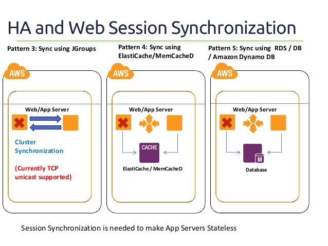 architecture blueprints mansion architecture blueprints for achieving high availability in aws architecture blueprints mansion architecture blueprints for achieving high availability in aws