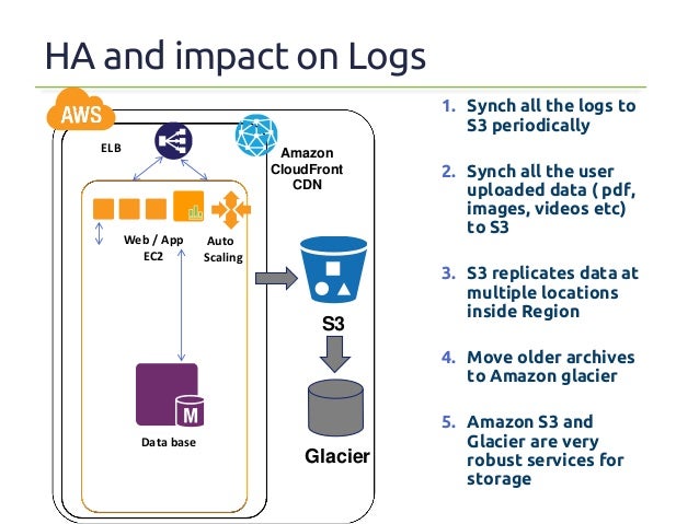architecture blueprints tower architecture blueprints for achieving high availability in aws architecture blueprints tower architecture blueprints for achieving high availability in aws