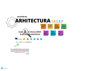 Architecture, presented by Add Energy