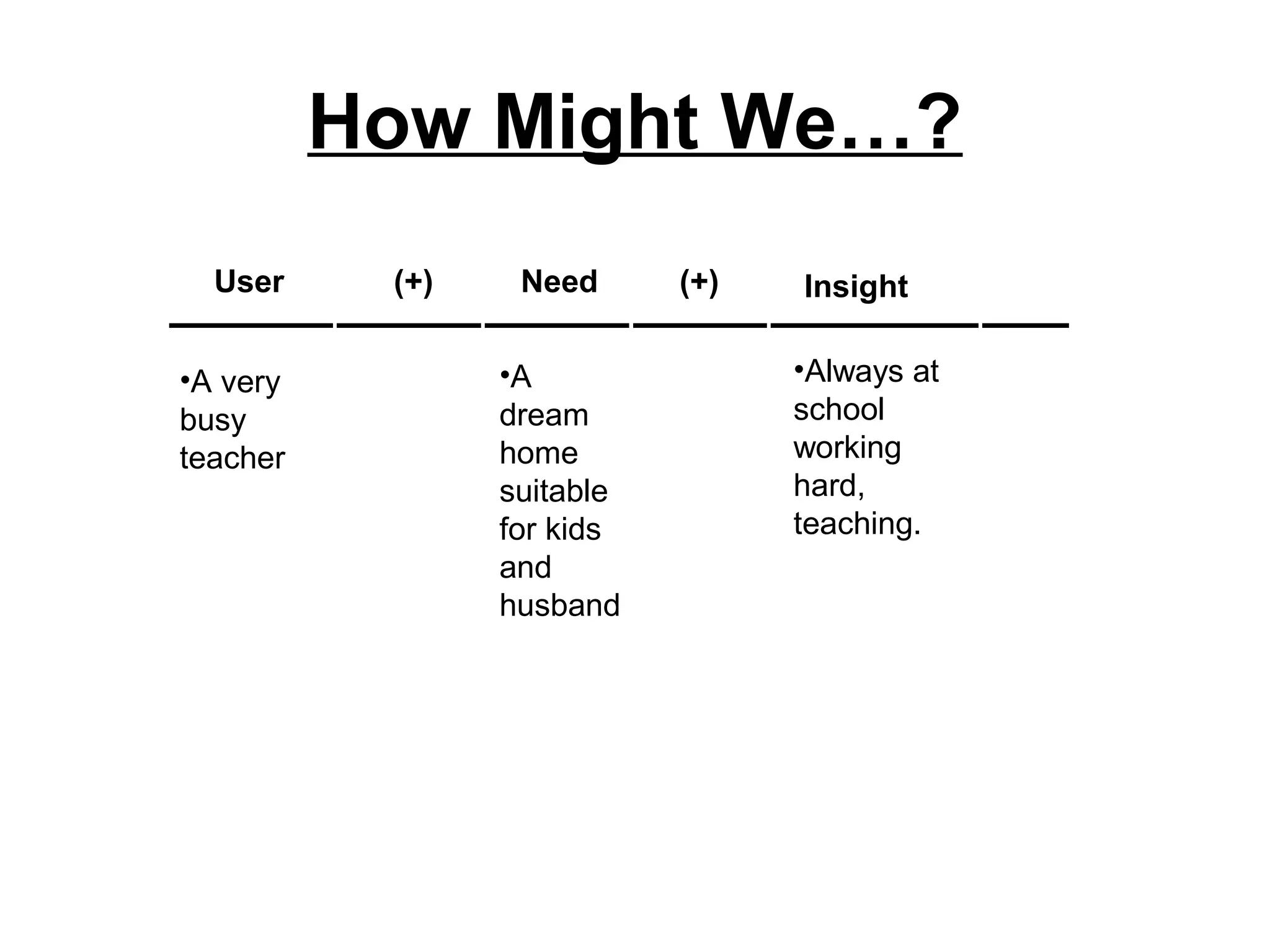How Might We…?
User (+) Need (+) Insight
•A very
busy
teacher
•A
dream
home
suitable
for kids
and
husband
•Always at
school
working
hard,
teaching.
 