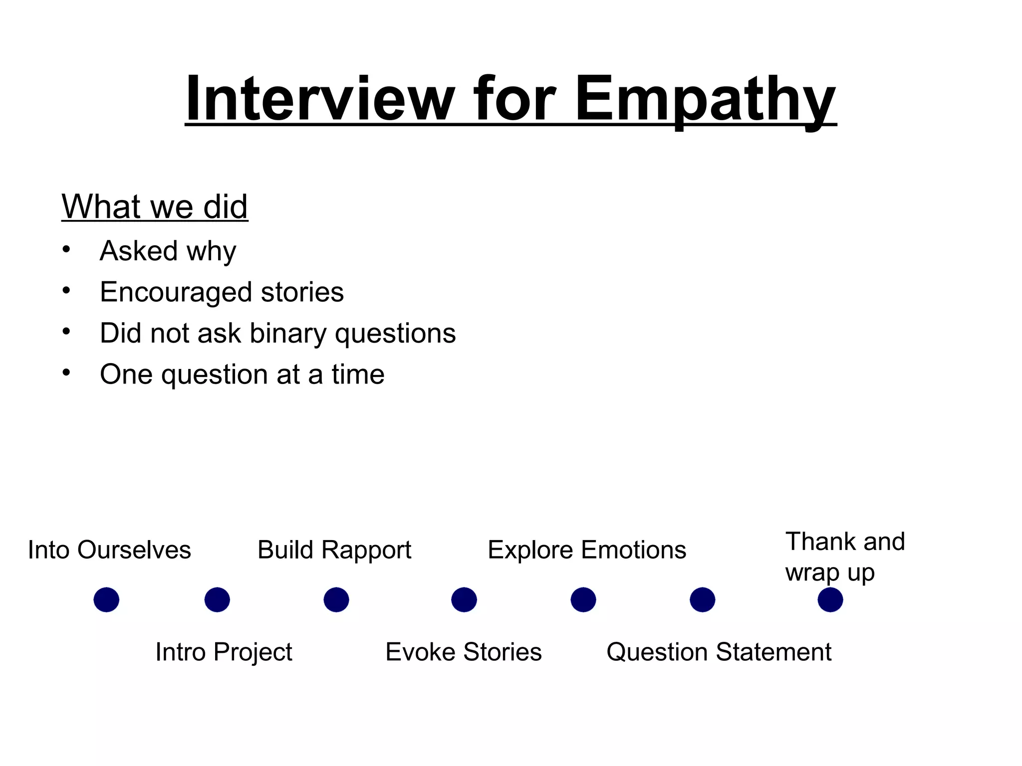 Interview for Empathy
What we did
• Asked why
• Encouraged stories
• Did not ask binary questions
• One question at a time
Into Ourselves
Intro Project
Build Rapport
Evoke Stories
Explore Emotions
Question Statement
Thank and
wrap up
 