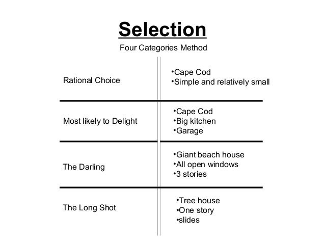 Capstone project architecture picture