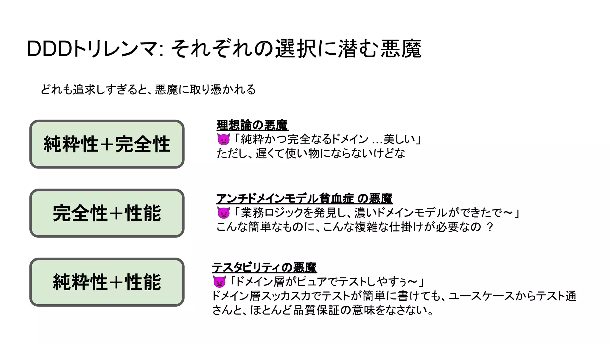 DDDトリレンマ: それぞれの選択に潜む悪魔
純粋性+完全性
純粋性+性能
完全性+性能
理想論の悪魔
👿 「純粋かつ完全なるドメイン …美しい」
ただし、遅くて使い物にならないけどな
アンチドメインモデル貧血症 の悪魔
👿 「業務ロジックを発見し、濃いドメインモデルができたで〜」
こんな簡単なものに、こんな複雑な仕掛けが必要なの ?
テスタビリティの悪魔
👿 「ドメイン層がピュアでテストしやすぅ〜」
ドメイン層スッカスカでテストが簡単に書けても、ユースケースからテスト通
さんと、ほとんど品質保証の意味をなさない。
どれも追求しすぎると、悪魔に取り憑かれる
 