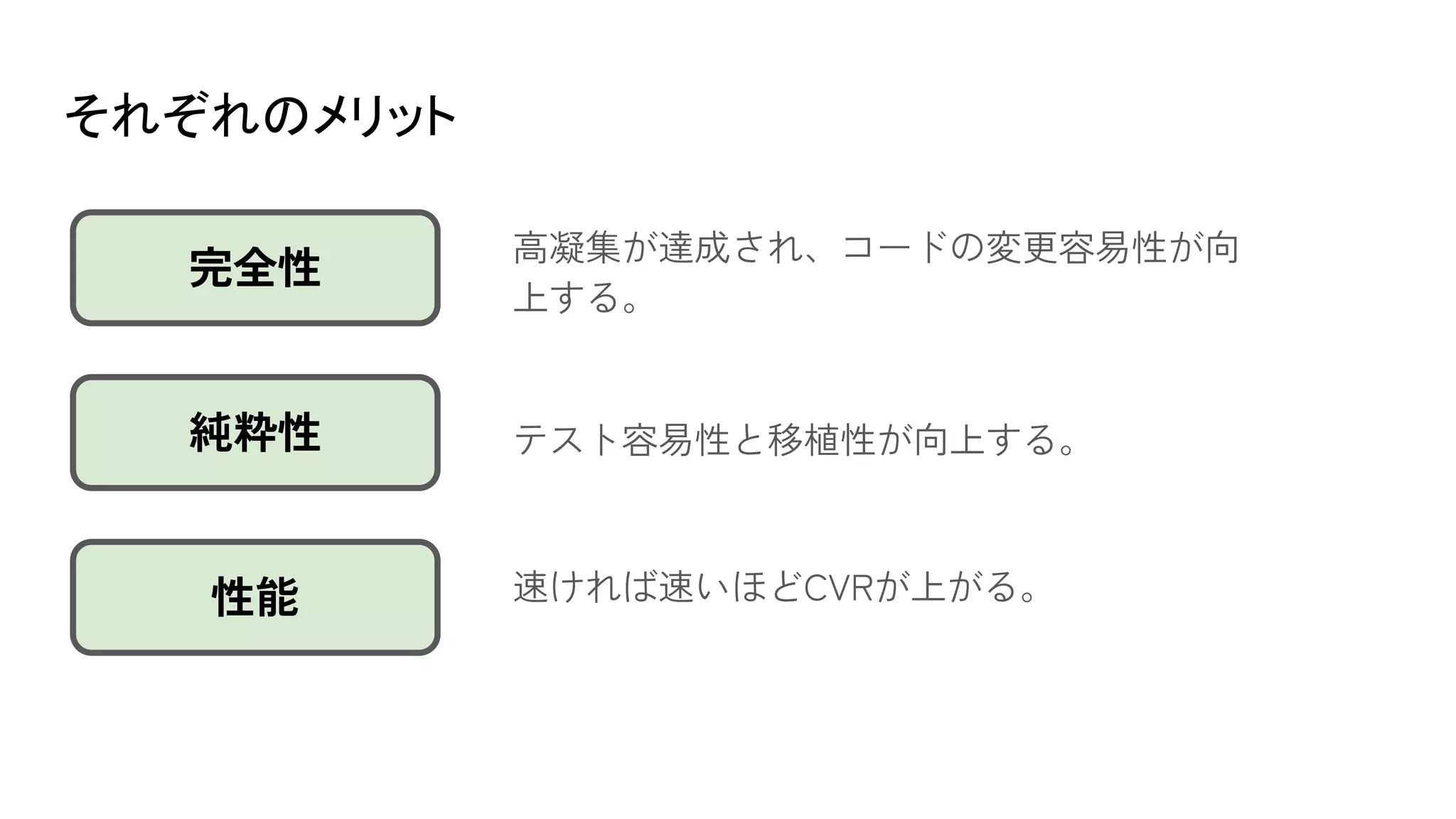 それぞれのメリット
テスト容易性と移植性が向上する。
完全性
性能
純粋性
高凝集が達成され、コードの変更容易性が向
上する。
速ければ速いほどCVRが上がる。
 