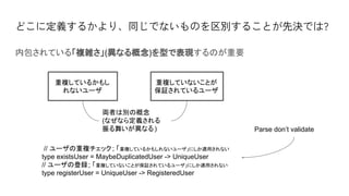 どこに定義するかより、同じでないものを区別することが先決では?
内包されている「複雑さ」(異なる概念)を型で表現するのが重要
重複しているかもし
れないユーザ
重複していないことが
保証されているユーザ
両者は別の概念
(なぜなら定義される
振る舞いが異なる)
// ユーザの重複チェック ; 「重複しているかもしれないユーザ」にしか適用されない
type existsUser = MaybeDuplicatedUser -> UniqueUser
// ユーザの登録; 「重複していないことが保証されているユーザ」にしか適用されない
type registerUser = UniqueUser -> RegisteredUser
Parse don’t validate
 