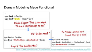 Domain Modeling Made Functional
https://www.slideshare.net/ScottWlaschin/domain-modeling-made-functional-devternity-2022
 