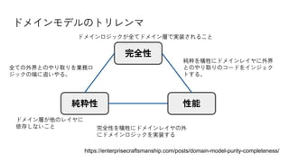 ドメインモデルのトリレンマ
https://enterprisecraftsmanship.com/posts/domain-model-purity-completeness/
純粋性
完全性
性能
完全性を犠牲にドメインレイヤの外
にドメインロジックを実装する
純粋を犠牲にドメインレイヤに外界
とのやり取りのコードをインジェク
トする。
全ての外界とのやり取りを業務ロ
ジックの端に追いやる。
ドメインロジックが全てドメイン層で実装されること
ドメイン層が他のレイヤに
依存しないこと
 