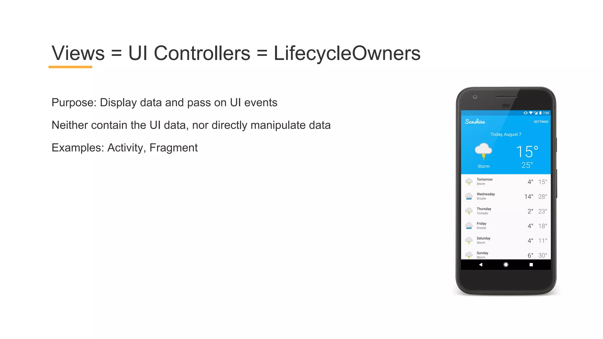 Purpose: Display data and pass on UI events
Neither contain the UI data, nor directly manipulate data
Examples: Activity, Fragment
Views = UI Controllers = LifecycleOwners
 