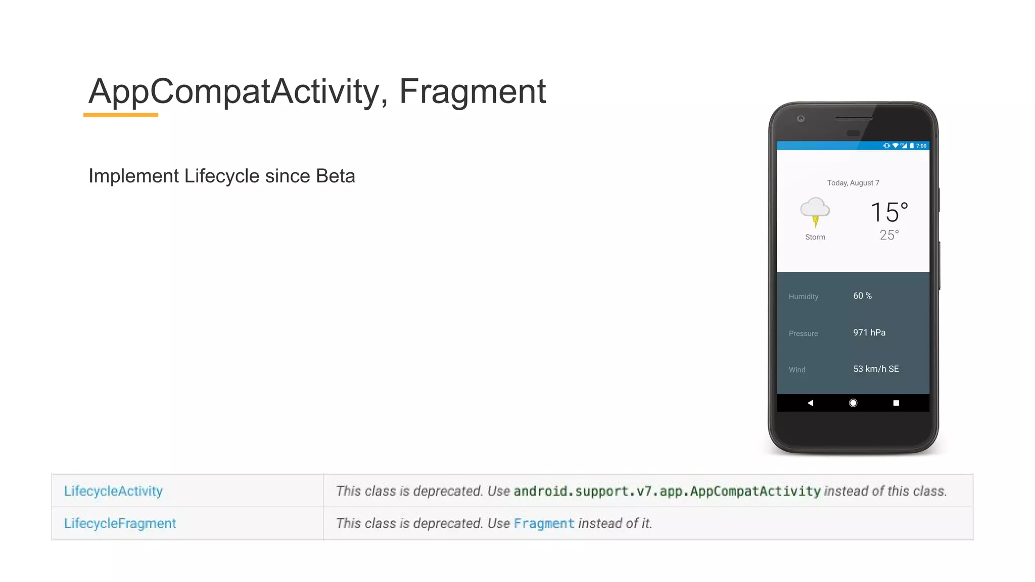 Implement Lifecycle since Beta
AppCompatActivity, Fragment
 