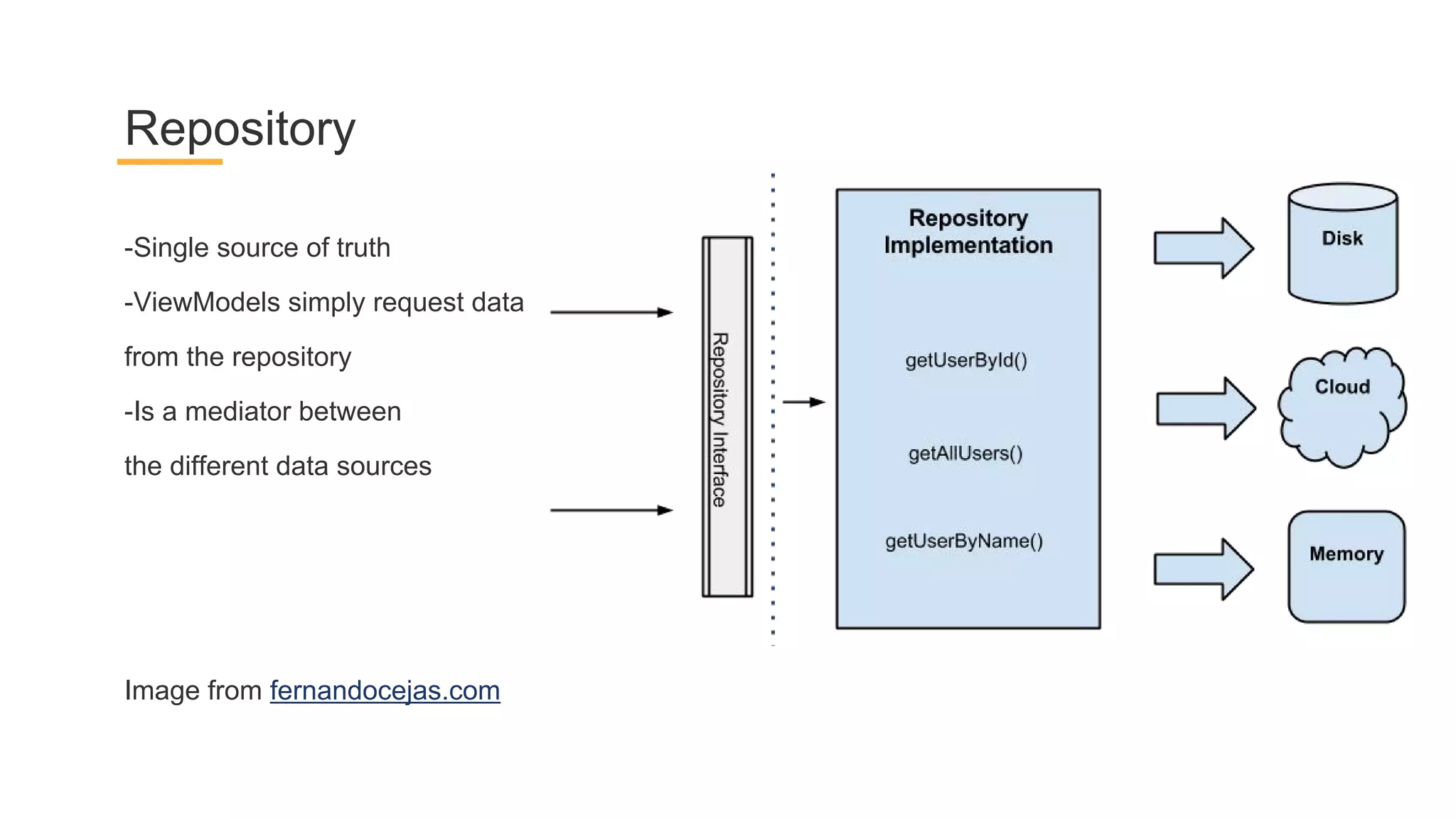 -Single source of truth
-ViewModels simply request data
from the repository
-Is a mediator between
the different data sources
Repository
Image from fernandocejas.com
 