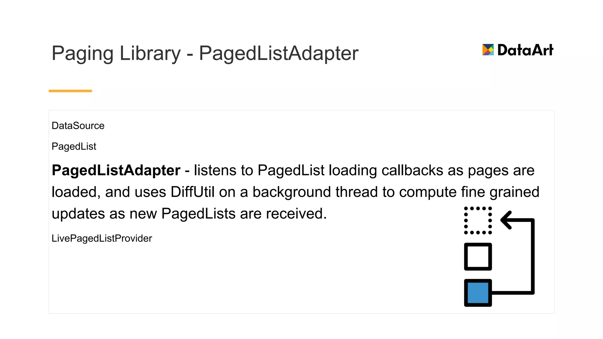 Paging Library - PagedListAdapter
DataSource
PagedList
PagedListAdapter - listens to PagedList loading callbacks as pages are
loaded, and uses DiffUtil on a background thread to compute fine grained
updates as new PagedLists are received.
LivePagedListProvider
 