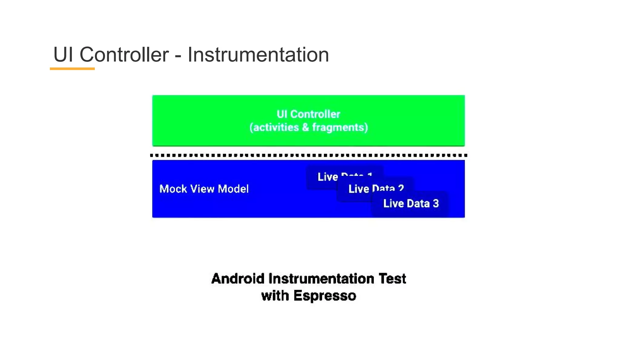 UI Controller - Instrumentation
 