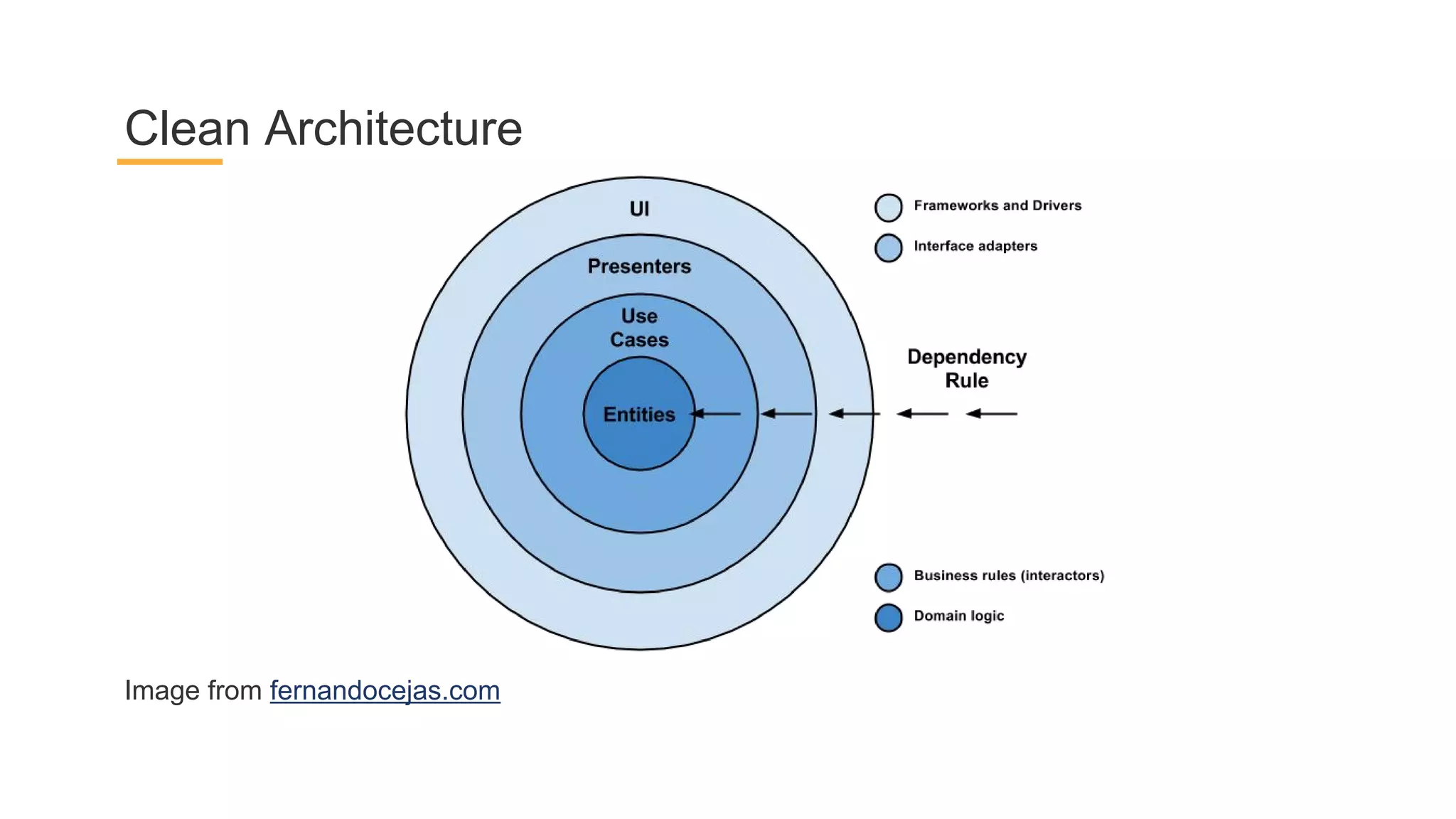 Image from fernandocejas.com
Clean Architecture
 
