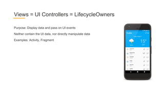 Purpose: Display data and pass on UI events
Neither contain the UI data, nor directly manipulate data
Examples: Activity, Fragment
Views = UI Controllers = LifecycleOwners
 